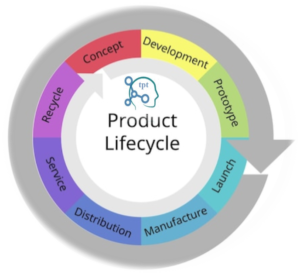 10 Key Steps for Successful Process Validation in Pharma