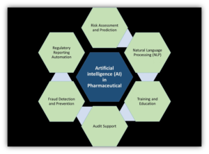 Artificial-intelligence-in-pharmaceutical-Industry-2