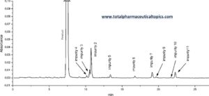 Impurities in Drug Substance and Control Strategies