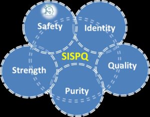 Elements of SISPQ